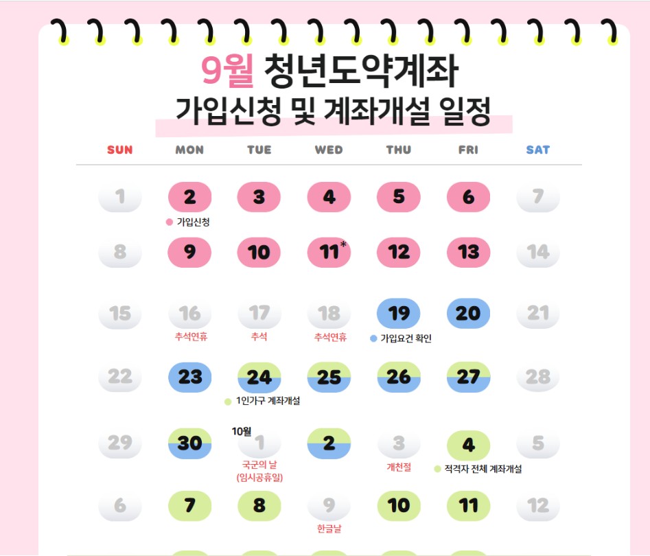 청년도약계좌 신청일정